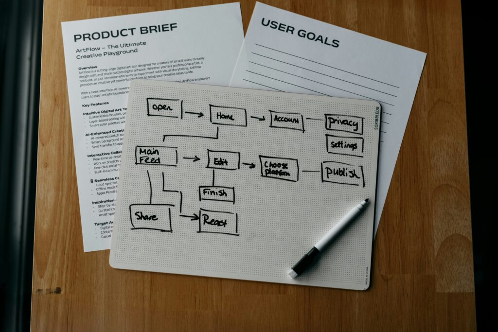 business plan