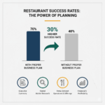 Business plan format