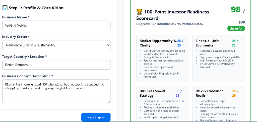 Invester Readiness scorecard