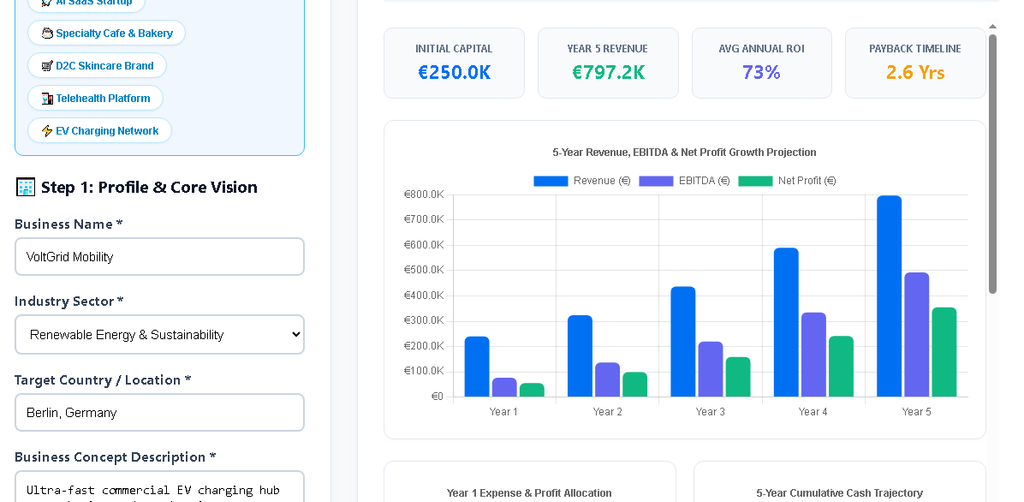 BizplanAI Pro vs Venturekit